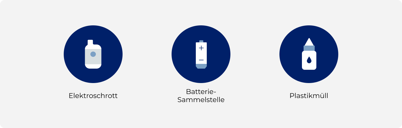 Symbole für Elektroschrott, Batterie-Sammelstelle und Plastikmüll.